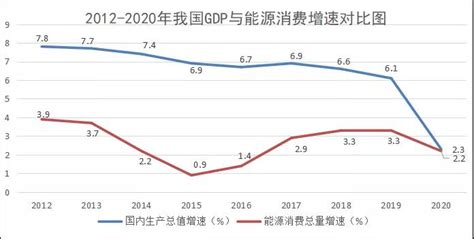 预测2020年全球GDP下降2.8％，只有中国在第二季度出现增长_风闻