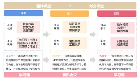 法学院线上线下教学同步开展-重庆工商大学新闻网