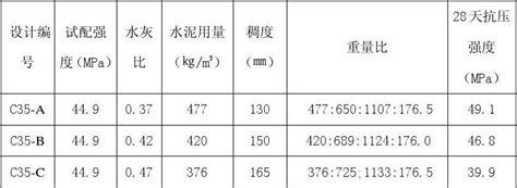 陕西省预拌混凝土信息价格一览表（2022、7）_行业动态_资讯_混凝土网