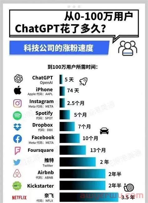 微软开源 DeepSpeed-Chat：让类 ChatGPT 千亿大模型提速省钱 15 倍 - OSCHINA - 中文开源技术交流社区