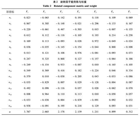 看懂因子分析法需要哪些背景知识？ - 知乎