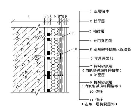 06CJ07：改性膨胀珍珠岩外墙保温建筑构造－XR无机保温材料（参考图集）-中国建筑标准设计网
