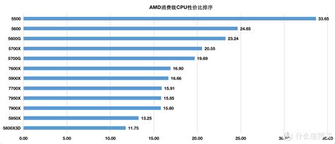 CPU单多核性价比天梯图（2022.2.9）（单核多核cpu）