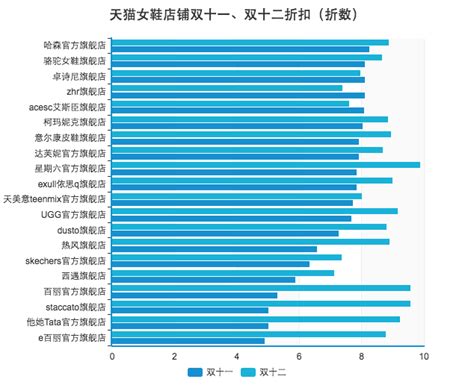 天猫双11成交额比去年增长千亿，上海哪个区贡献最大？ - 周到上海