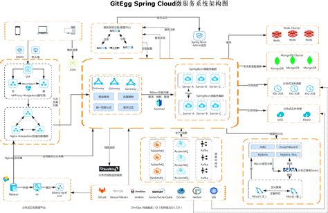 Spring Cloud 微服务总体架构图|迅捷画图，在线制作流程图