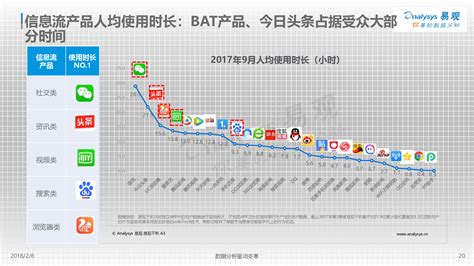 长春云上科技局“科创一网通”云服务平台上线运营