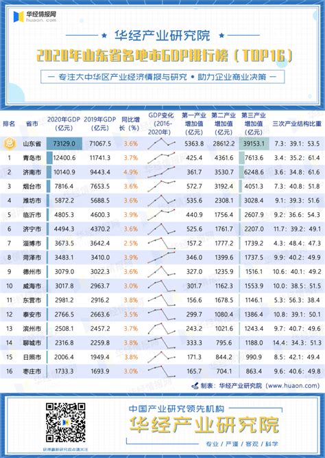 2018年中国各省GDP排名变化表_TOM财经