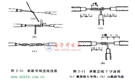 【图说】电线、电缆敷设及连接做法_导线