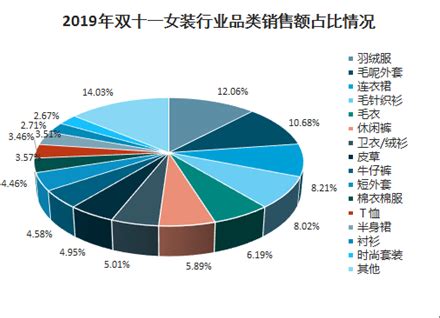 服装电商行业数据分析：2020年中国服装电商市场规模将达到10944.4亿元|电商行业_新浪新闻