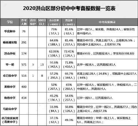 初次装修接近尾声，洪山实验外国语学校初中部9月启用 - 湖北日报新闻客户端