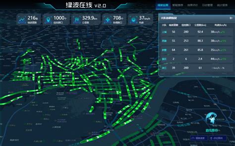 每日互动“数智绿波”产品助力杭州智慧交通体系建设