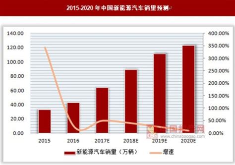 可再生能源市场分析报告_2017-2023年中国可再生能源市场深度分析与前景发展战略规划研究报告_中国产业研究报告网