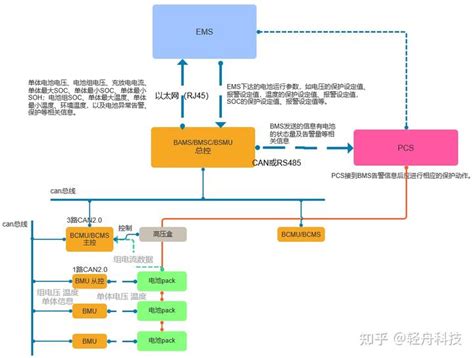 电池管理系统BMS架构及功能知识介绍_搜狐汽车_搜狐网