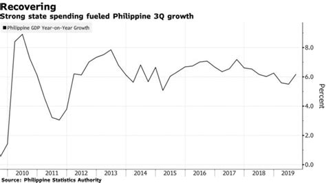 亚洲第一！菲律宾2023年GDP预测6% - 知乎