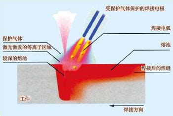 连续-脉冲激光焊接3系铝合金的工艺分析 - MARS 中功率 - 上海飞博激光科技有限公司