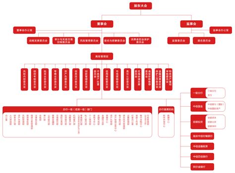 北京金融控股集团有限公司组织架构图