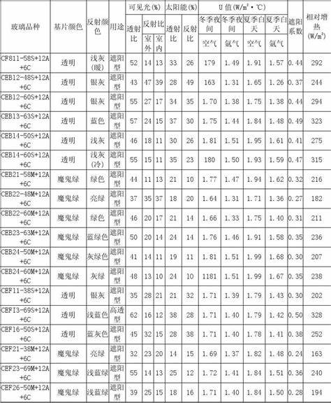 换一块中空玻璃多少钱(中空玻璃夹层脏换玻璃多少钱)