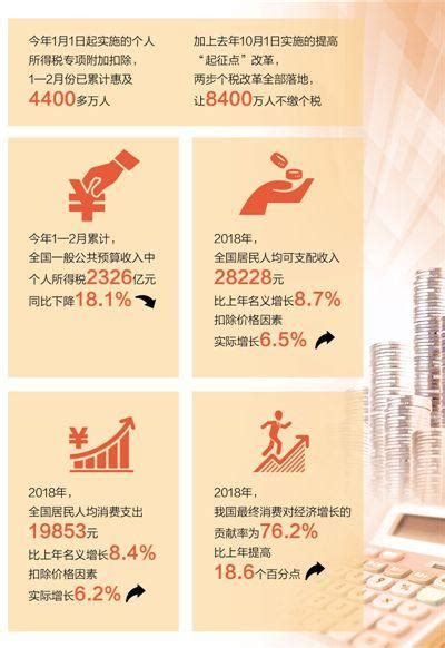 湖南省统计局：2019年消费者信心指数为130.7季度略有下降-XM外汇首页
