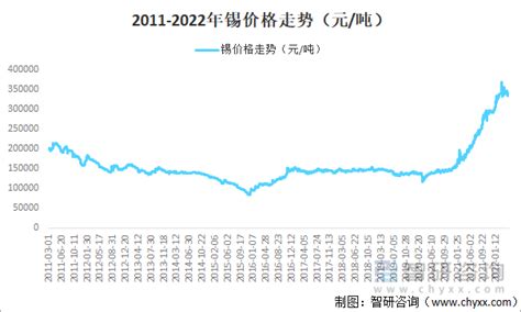 2017年江苏无锡市锡山区按行业分规模以上工业企业法人单位R&D经费支出及投入强度情况调查（图）_观研报告网