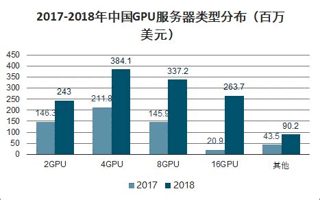 2020-2026年中国GPU服务器行业市场现状调研及未来发展前景报告_智研咨询
