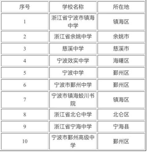 张掖市各区县GDP排名-排行榜123网