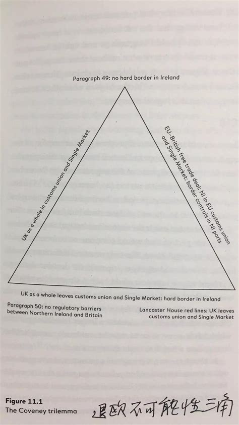 如何简单理解“蒙代尔不可能三角”？ - 知乎