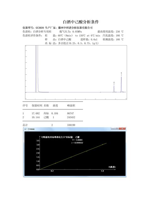白酒化学检测实验_1920X1080_高清视频素材下载(编号:7290806)_实拍视频_光厂(VJ师网) www.vjshi.com