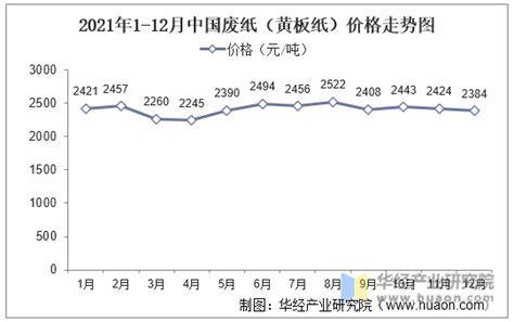 2018-2023年中国废纸再生利用产业市场发展现状调查与未来发展前景预测报告_观研报告网