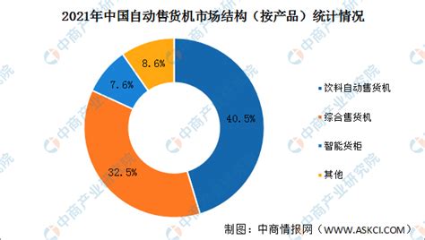 2022年中国自动售货机行业发展现状及未来发展前景分析：市场规模达271.24亿元，同比增长26.58%[图]_智研咨询