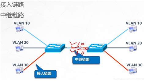 计算机网络(3)数据链路层_数据链路层之间可以直接连接吗-CSDN博客