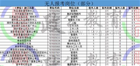 2021宜春事业单位报名人数统计：最高竞争比为384:1【截止12日17:00】