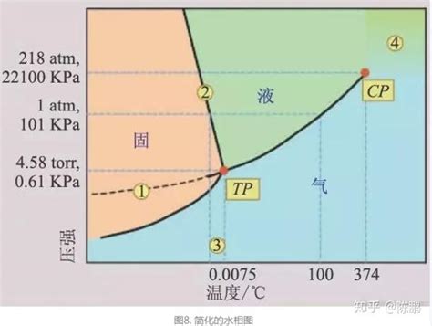 从地面到高空11千米之间，气温随高度的升高而下降，每升高1千米，气温下降6℃；高于11千米时，气温几乎不再变化．设某处地面气温为20℃，该处离 ...
