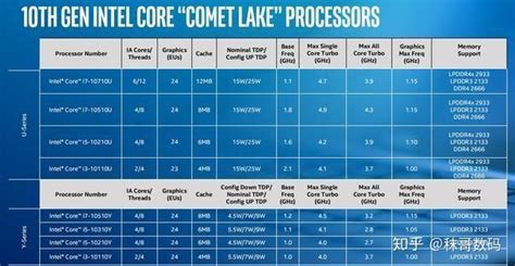 Intel十代桌面酷睿22款型号实锤！4款10核心-Intel,Comet Lake,十代酷睿,型号,10核心,i9-10990K ——快科技 ...