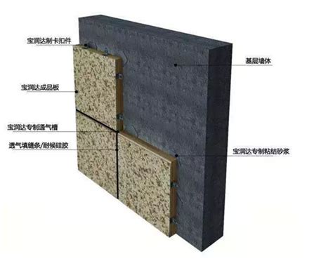 陶瓷外墙保温一体板的施工流程-宝润达新型材料