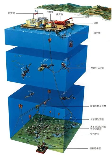 南海西北陆坡古代沉船遗址考古调查启动，将分三阶段实施_北京日报网