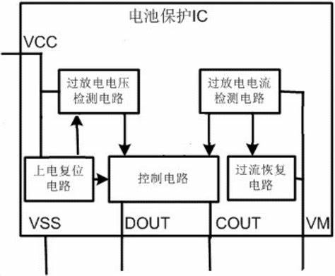 服务器保护怎么解除