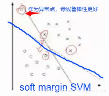 SVM实现（最优化方法）-CSDN博客