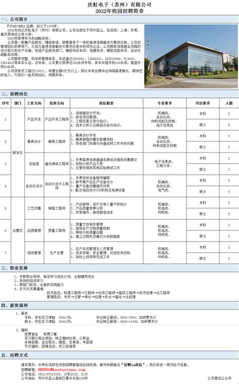 2021年江苏省苏州市相城区教师招聘公告（66名）-苏州教师招聘网.