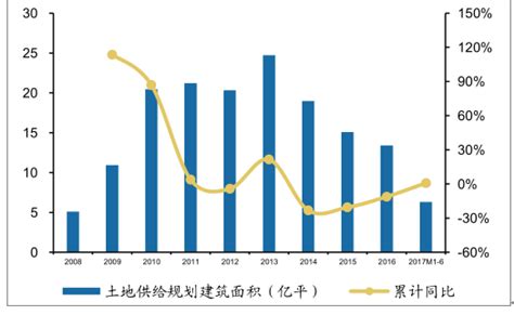桂林房地产市场分析报告_2018-2024年中国桂林房地产行业深度研究与发展前景报告_中国产业研究报告网