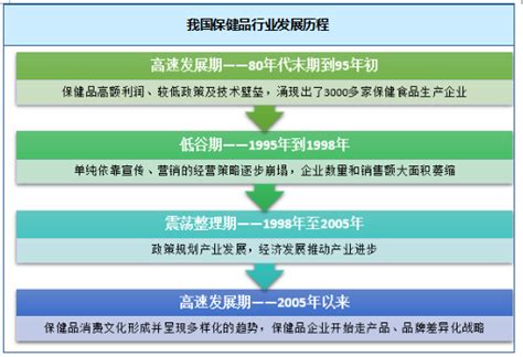 2020年中国保健品行业市场竞争格局分析 整体竞争格局较为分散_研究报告 - 前瞻产业研究院