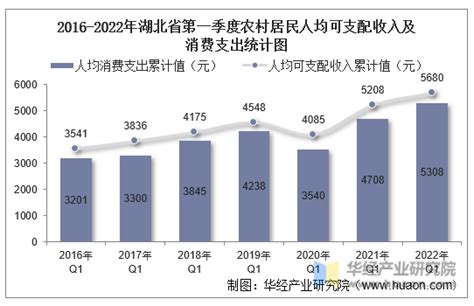 2022年第一季度全国财政收入、支出及收支结构统计_中国宏观数据频道-华经情报网