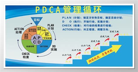 蓝色商务pdca管理循环pdca展板图片下载 - 觅知网