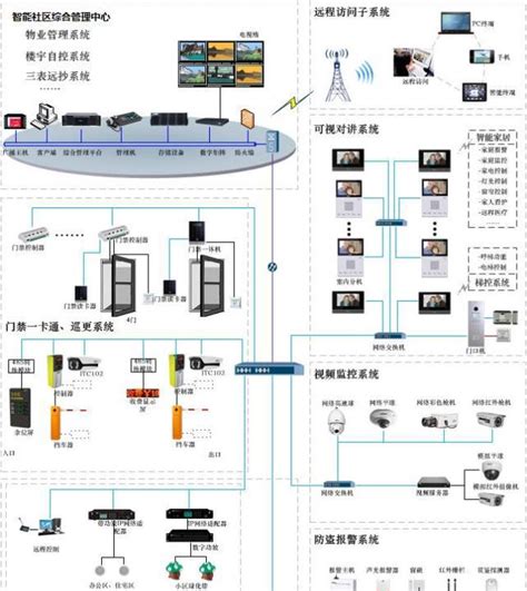 原创小区监控系统原理图.CAD施工图，小区监控系统CAD图纸下载 - 易图网