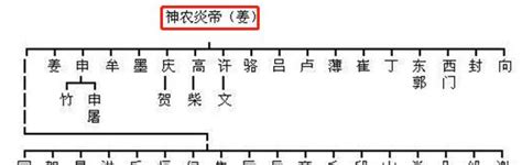 中华姓氏分支表，姐夫们看下，自己姓氏起源__凤凰网