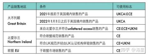 自2021年1月1日起英国强制使用新的UKCA标记_新闻资讯_杭州捷标检测技术有限公司