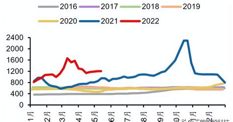 2022年中国工业蒸汽市场规模及结构、消费量、投资规模及价格走势分析_财富号_东方财富网
