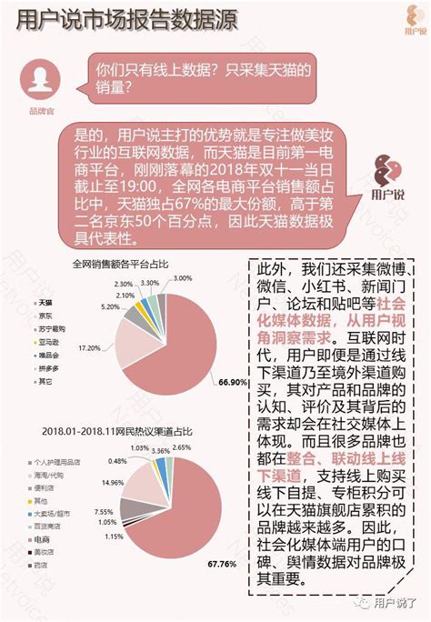2019年中国美容仪消费趋势报告 - 知乎