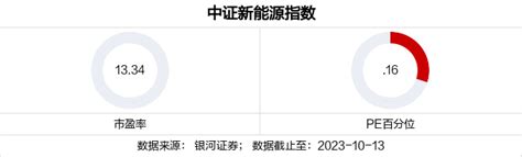 CINNO Research：2023年1月中国新能源项目投资额达7778亿元