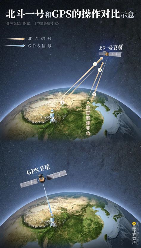 北斗卫星导航系统产业链梳理__凤凰网