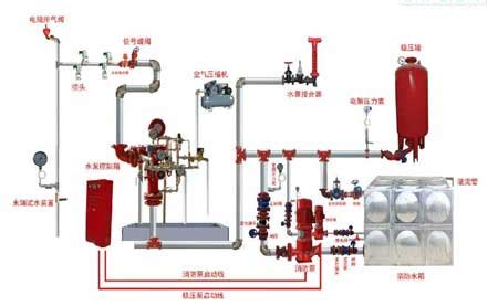 常见的消防系统设置的条件范围 - 知乎